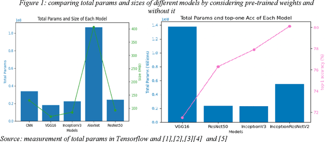 Figure 1 for Assessing The Impact of CNN Auto Encoder-Based Image Denoising on Image Classification Tasks