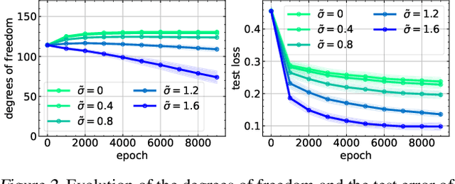 Figure 2 for Mean-field Analysis on Two-layer Neural Networks from a Kernel Perspective