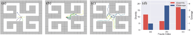 Figure 1 for ODPP: A Unified Algorithm Framework for Unsupervised Option Discovery based on Determinantal Point Process