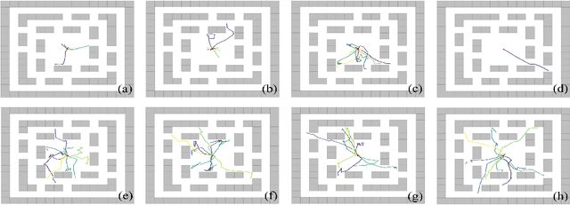 Figure 3 for ODPP: A Unified Algorithm Framework for Unsupervised Option Discovery based on Determinantal Point Process