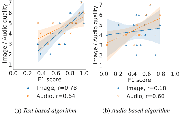 Figure 1 for MaViLS, a Benchmark Dataset for Video-to-Slide Alignment, Assessing Baseline Accuracy with a Multimodal Alignment Algorithm Leveraging Speech, OCR, and Visual Features