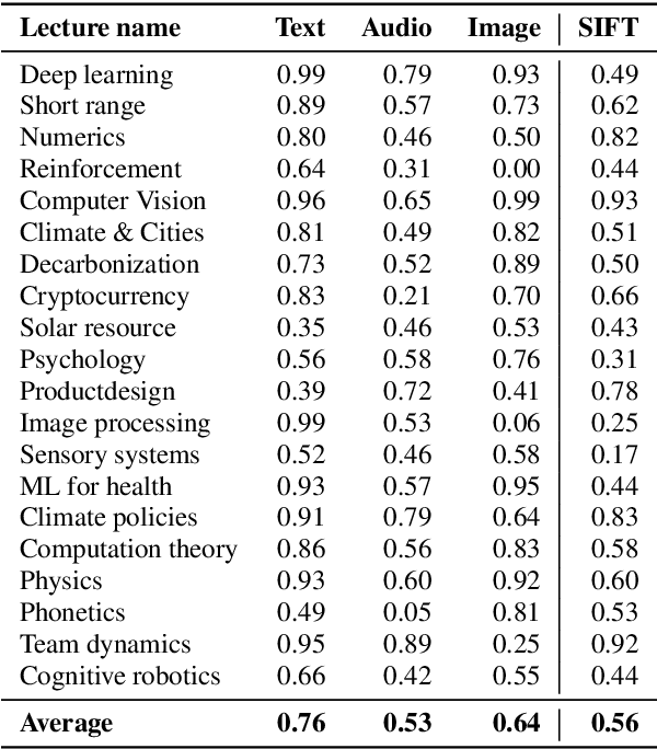 Figure 2 for MaViLS, a Benchmark Dataset for Video-to-Slide Alignment, Assessing Baseline Accuracy with a Multimodal Alignment Algorithm Leveraging Speech, OCR, and Visual Features
