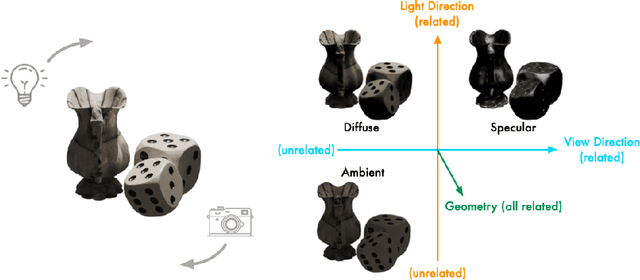 Figure 1 for GS-Phong: Meta-Learned 3D Gaussians for Relightable Novel View Synthesis