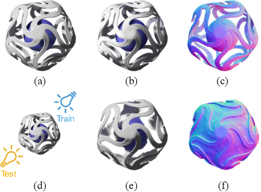 Figure 3 for GS-Phong: Meta-Learned 3D Gaussians for Relightable Novel View Synthesis