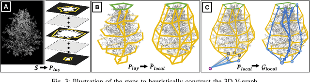 Figure 2 for Air-FAR: Fast and Adaptable Routing for Aerial Navigation in Large-scale Complex Unknown Environments