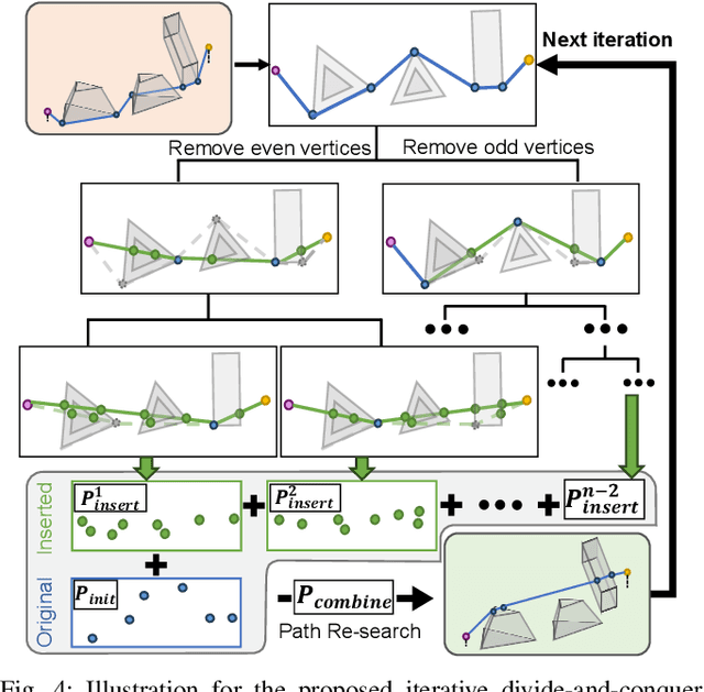 Figure 3 for Air-FAR: Fast and Adaptable Routing for Aerial Navigation in Large-scale Complex Unknown Environments