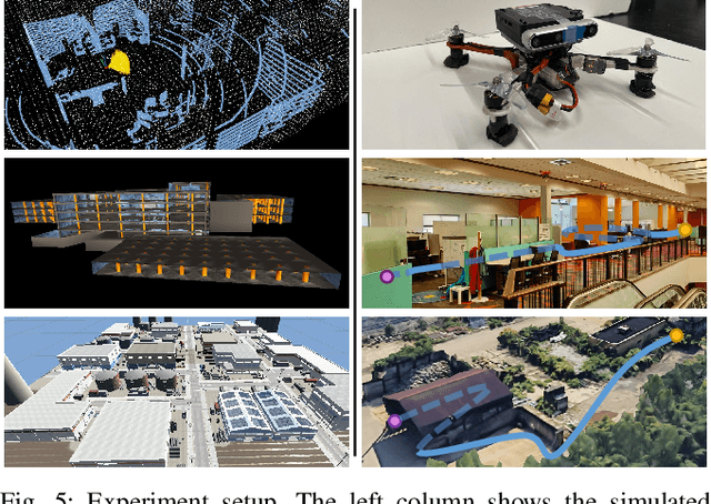 Figure 4 for Air-FAR: Fast and Adaptable Routing for Aerial Navigation in Large-scale Complex Unknown Environments