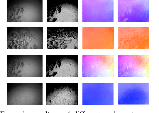 Figure 2 for Attenuation-Aware Weighted Optical Flow with Medium Transmission Map for Learning-based Visual Odometry in Underwater terrain