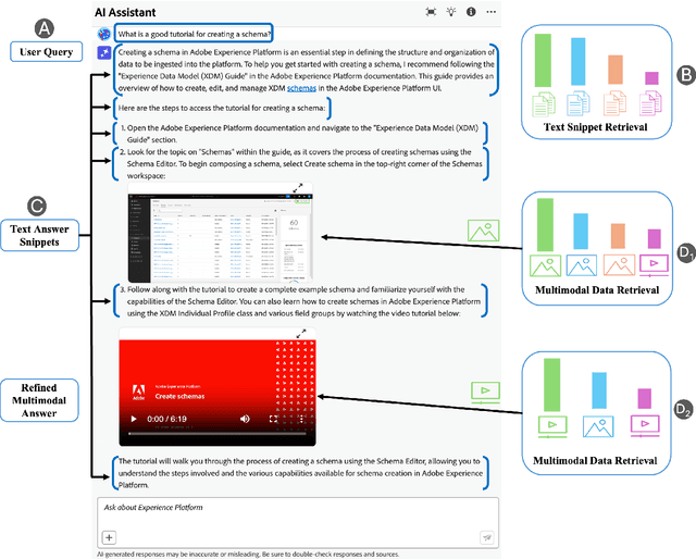 Figure 3 for MuRAR: A Simple and Effective Multimodal Retrieval and Answer Refinement Framework for Multimodal Question Answering