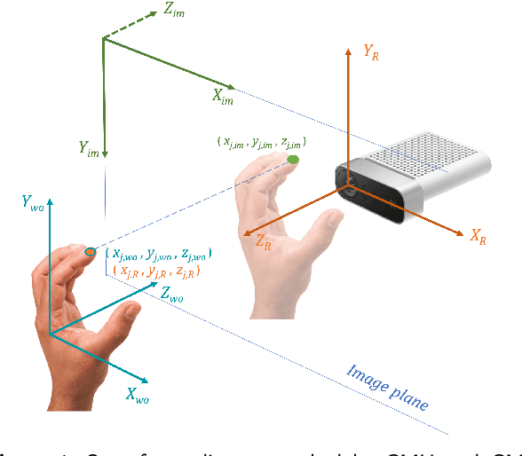 Figure 1 for Hand tracking for clinical applications: validation of the Google MediaPipe Hand (GMH) and the depth-enhanced GMH-D frameworks