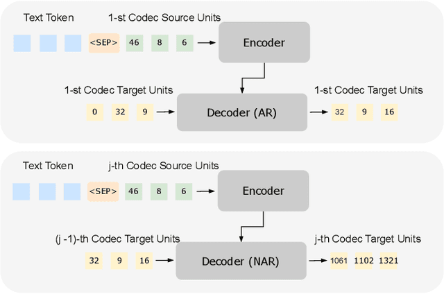 Figure 3 for Towards General-Purpose Text-Instruction-Guided Voice Conversion
