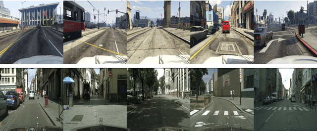 Figure 3 for Enhanced Unsupervised Image-to-Image Translation Using Contrastive Learning and Histogram of Oriented Gradients