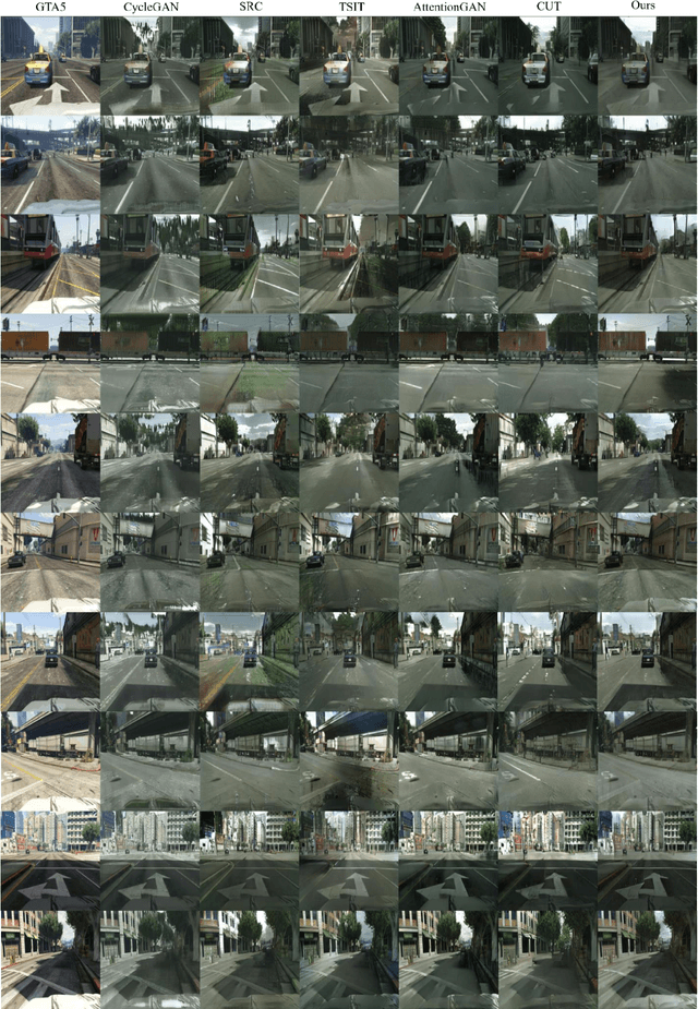 Figure 4 for Enhanced Unsupervised Image-to-Image Translation Using Contrastive Learning and Histogram of Oriented Gradients