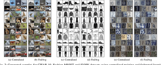 Figure 2 for Federated Learning with Diffusion Models for Privacy-Sensitive Vision Tasks