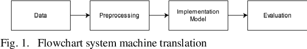 Figure 1 for American Sign Language to Text Translation using Transformer and Seq2Seq with LSTM