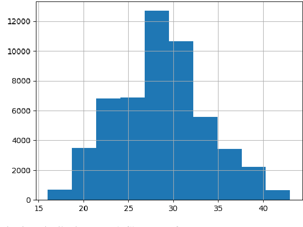 Figure 2 for American Sign Language to Text Translation using Transformer and Seq2Seq with LSTM