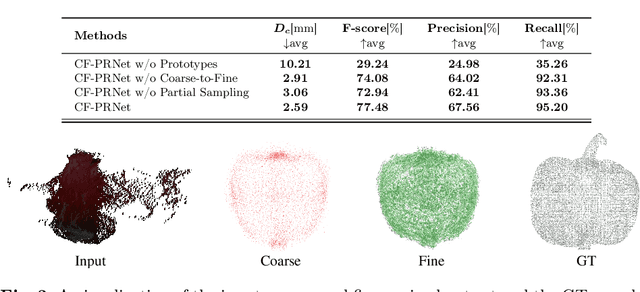 Figure 4 for CF-PRNet: Coarse-to-Fine Prototype Refining Network for Point Cloud Completion and Reconstruction