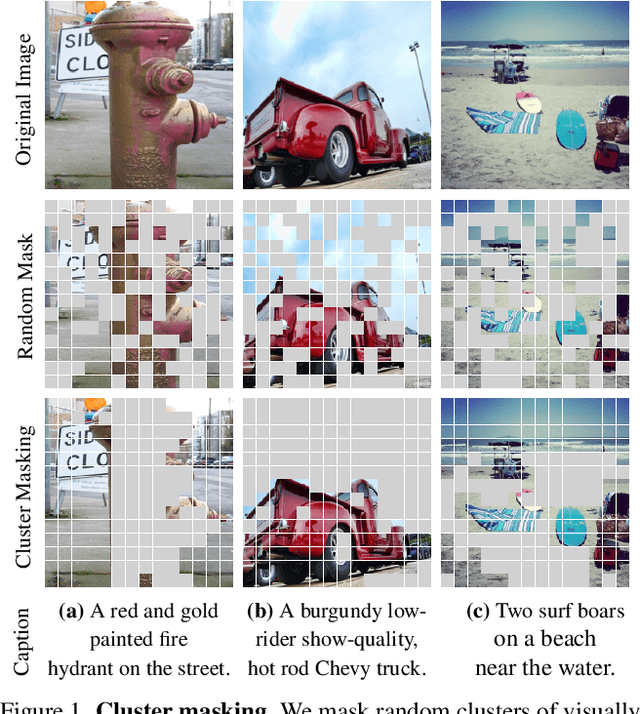 Figure 1 for Efficient Vision-Language Pre-training by Cluster Masking