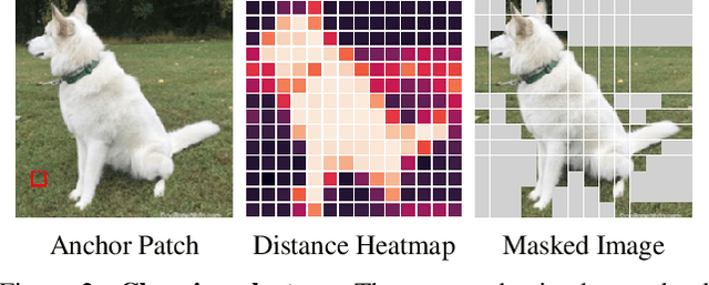 Figure 3 for Efficient Vision-Language Pre-training by Cluster Masking