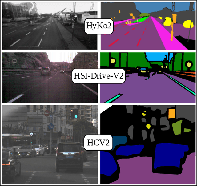 Figure 1 for HS3-Bench: A Benchmark and Strong Baseline for Hyperspectral Semantic Segmentation in Driving Scenarios