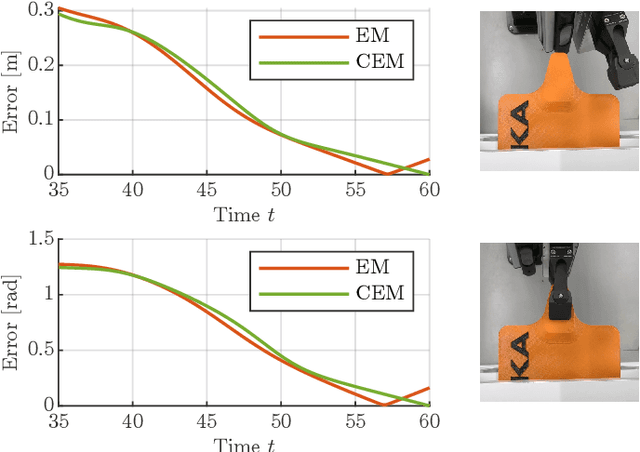 Figure 3 for Task-Parameterized Imitation Learning with Time-Sensitive Constraints