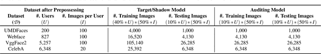 Figure 2 for FACE-AUDITOR: Data Auditing in Facial Recognition Systems