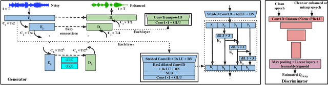 Figure 1 for Speech enhancement deep-learning architecture for efficient edge processing