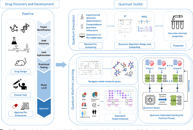 Figure 1 for Quantum-machine-assisted Drug Discovery: Survey and Perspective