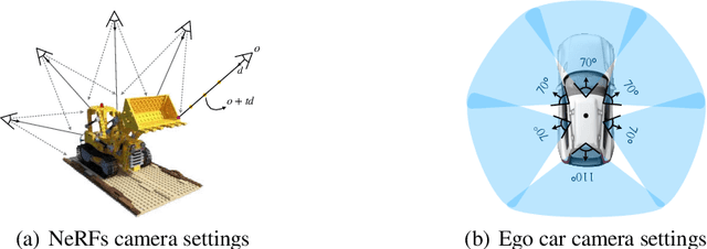 Figure 1 for S-NeRF: Neural Radiance Fields for Street Views