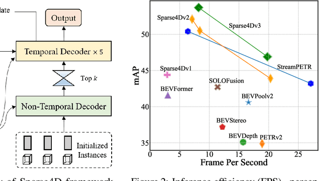 Figure 2 for Sparse4D v3: Advancing End-to-End 3D Detection and Tracking