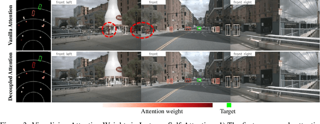Figure 4 for Sparse4D v3: Advancing End-to-End 3D Detection and Tracking