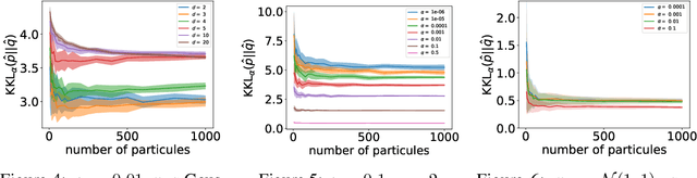 Figure 3 for Statistical and Geometrical properties of regularized Kernel Kullback-Leibler divergence
