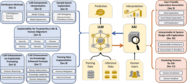 Figure 1 for Usable XAI: 10 Strategies Towards Exploiting Explainability in the LLM Era