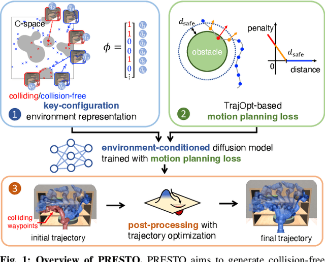 Figure 1 for PRESTO: Fast motion planning using diffusion models based on key-configuration environment representation