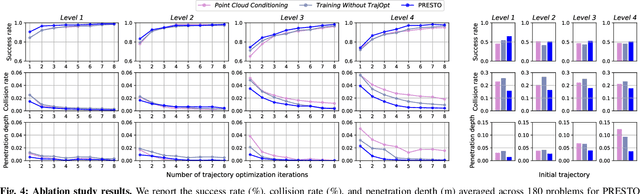 Figure 4 for PRESTO: Fast motion planning using diffusion models based on key-configuration environment representation