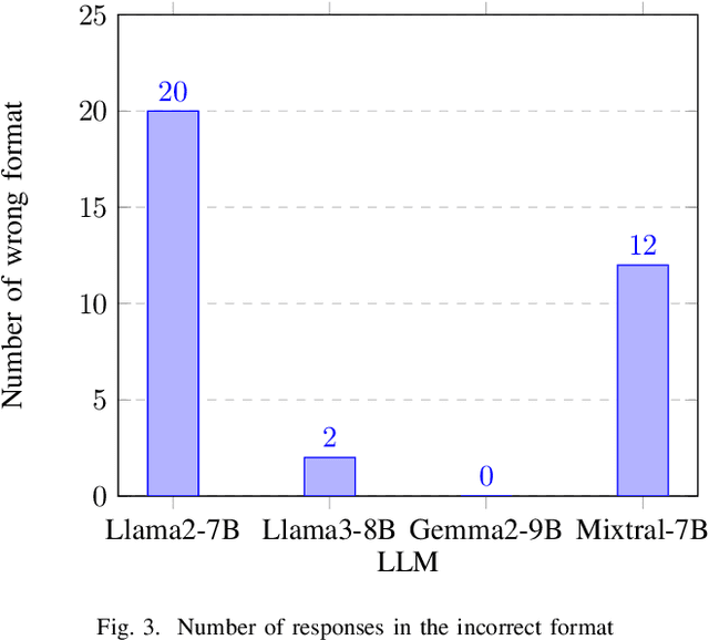 Figure 3 for A Framework for Synthetic Audio Conversations Generation using Large Language Models