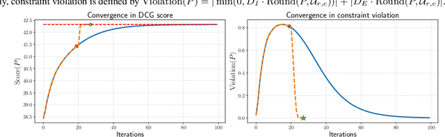 Figure 3 for A Sinkhorn-type Algorithm for Constrained Optimal Transport