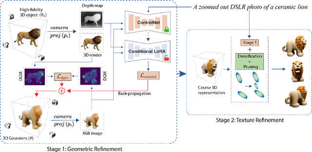 Figure 4 for Deep Geometric Moments Promote Shape Consistency in Text-to-3D Generation