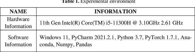Figure 2 for An Adaptive Differential Privacy Method Based on Federated Learning