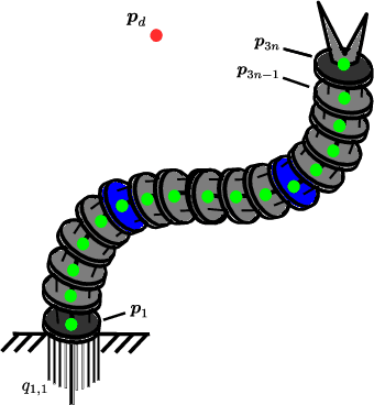 Figure 3 for A Non-Linear Model Predictive Task-Space Controller Satisfying Shape Constraints for Tendon-Driven Continuum Robots