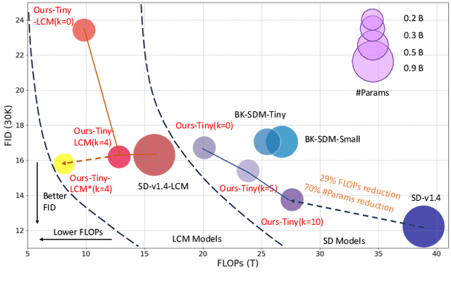 Figure 1 for Hybrid SD: Edge-Cloud Collaborative Inference for Stable Diffusion Models