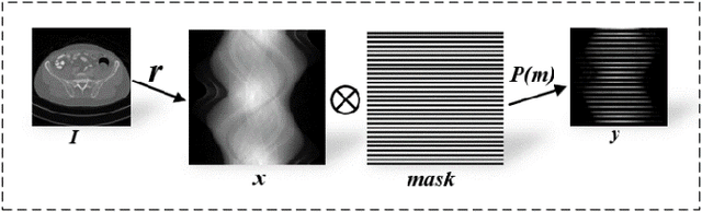 Figure 1 for MSDiff: Multi-Scale Diffusion Model for Ultra-Sparse View CT Reconstruction