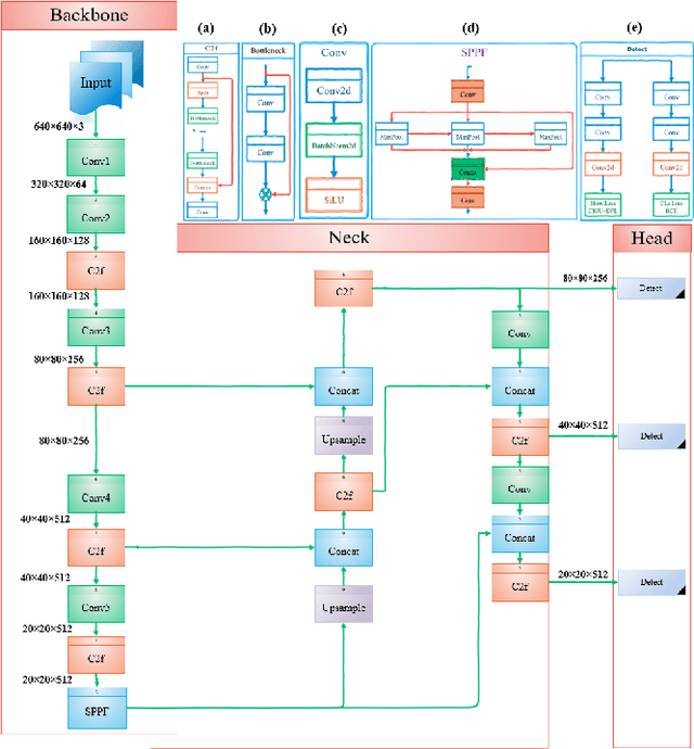 Figure 1 for SOD-YOLOv8 -- Enhancing YOLOv8 for Small Object Detection in Traffic Scenes