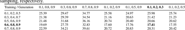Figure 3 for Sequential Data Generation with Groupwise Diffusion Process