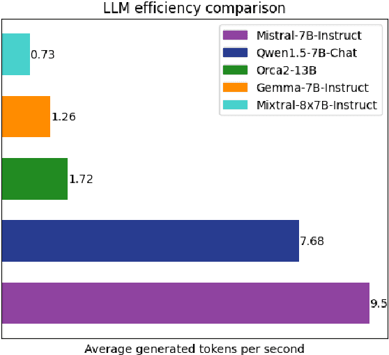 Figure 1 for SwiftDossier: Tailored Automatic Dossier for Drug Discovery with LLMs and Agents