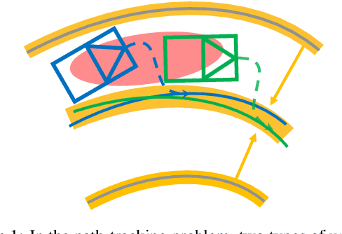 Figure 1 for Unscented Transform-based Pure Pursuit Path-Tracking Algorithm under Uncertainty