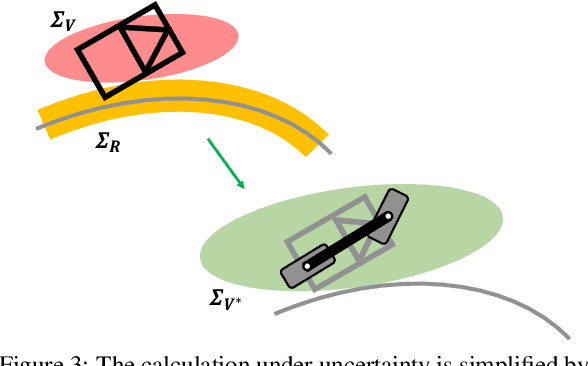 Figure 3 for Unscented Transform-based Pure Pursuit Path-Tracking Algorithm under Uncertainty