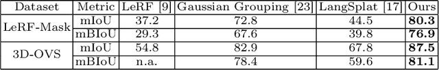 Figure 2 for Gaussian Heritage: 3D Digitization of Cultural Heritage with Integrated Object Segmentation
