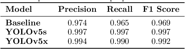 Figure 2 for Embedded Planogram Compliance Control System