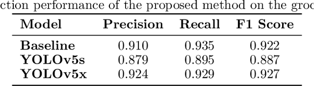 Figure 4 for Embedded Planogram Compliance Control System